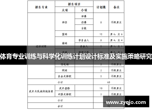 体育专业训练与科学化训练计划设计标准及实施策略研究