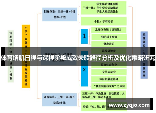 体育增肌日程与课程阶段成效关联路径分析及优化策略研究